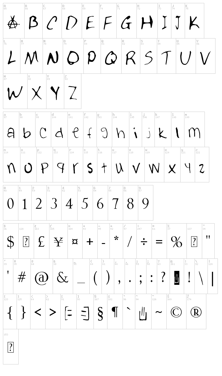 Bestest Buddies font map